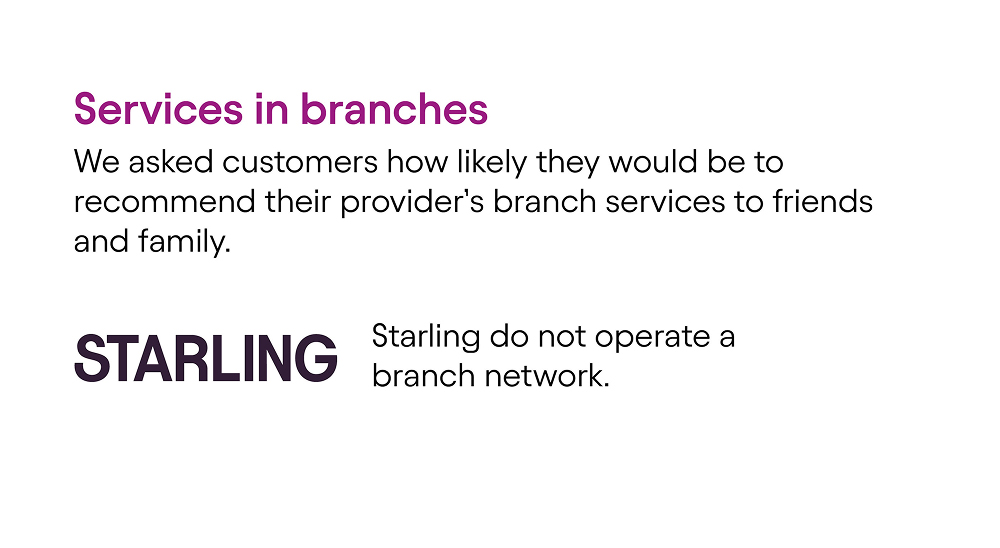 CMA results - Services in branches