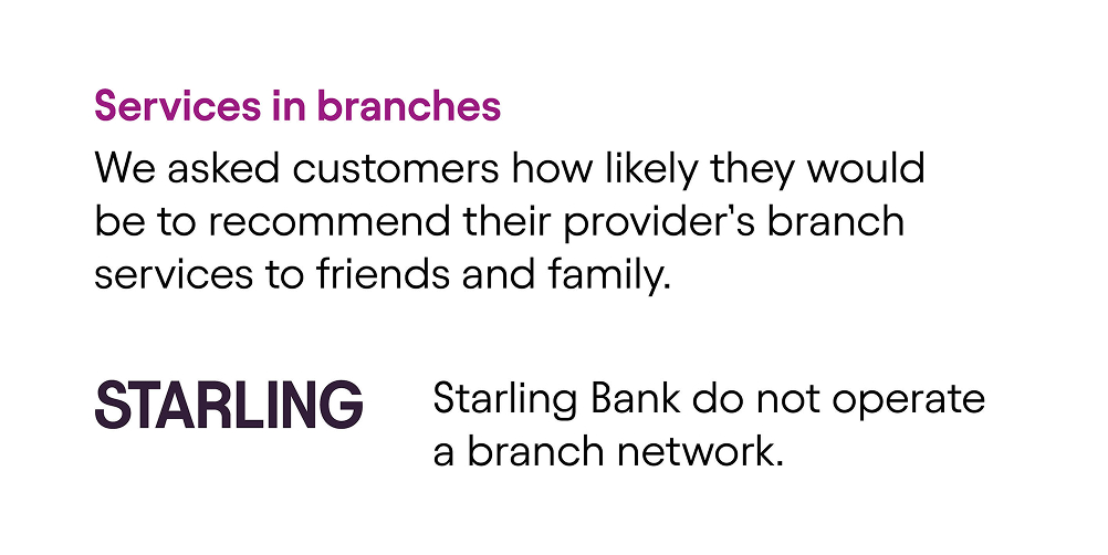 CMA results - Services in branches