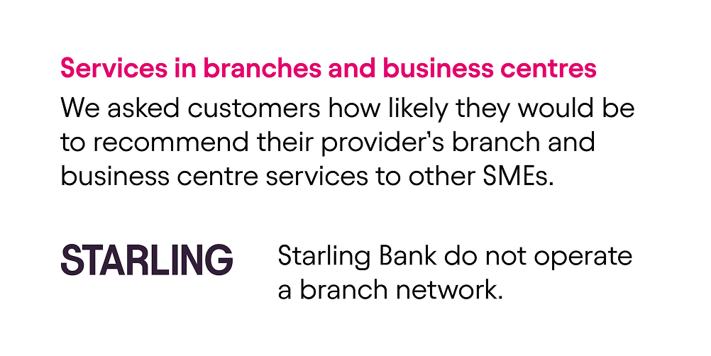 CMA results - Services in branches and business centres