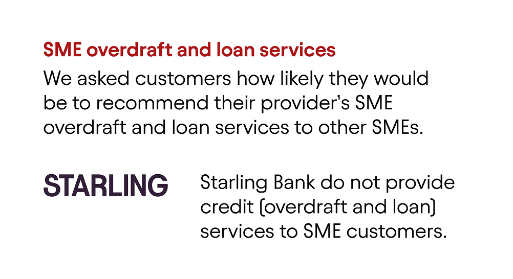 CMA results - Overdraft and loan services