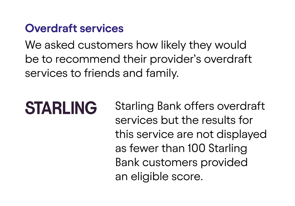 CMA results - Overdraft services
