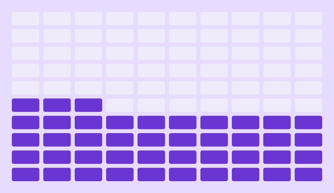 A graph showing 43% of women in leadership