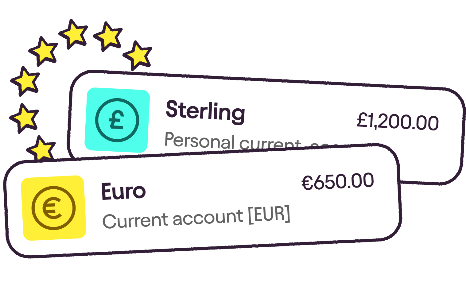 An illustration showing transactions in GBP and Euro