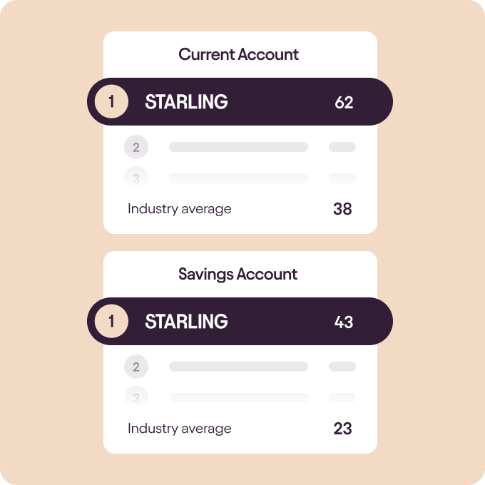 NPS scores showing Starling is above industry average for current and savings accounts