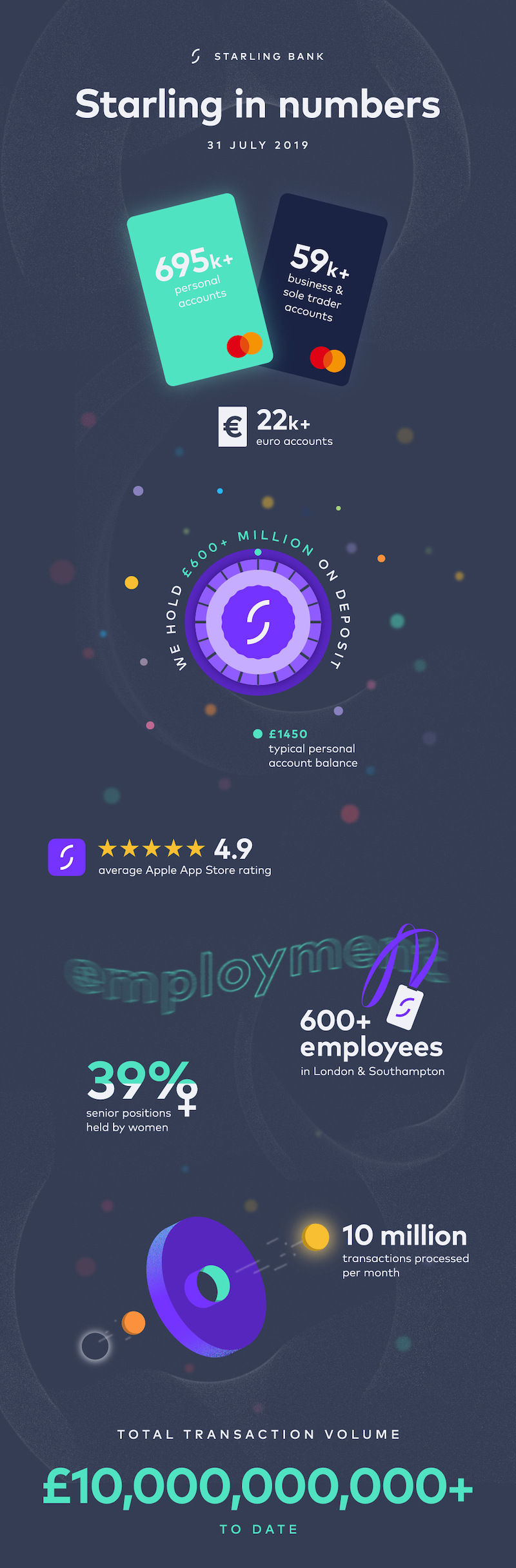 Starling-in-numbers-2019-infographic