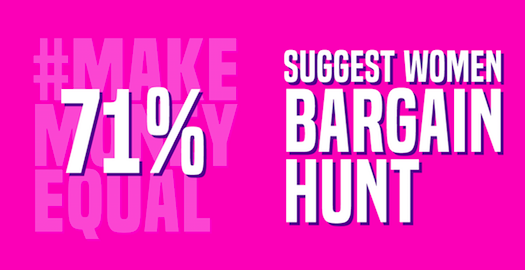71% of money articles in women’s magazines encourage women to seek out bargains