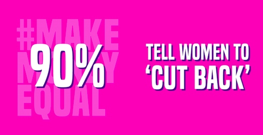 90% of female-targeted articles focus on small ways to save money